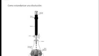 Química Analítica  Preparación de una disolución patrón [upl. by Aimahs551]