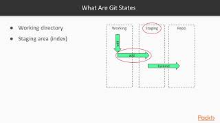 Version Control with Git The Course Overview  packtpubcom [upl. by Sella]