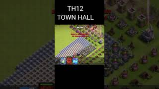 Th12 best strategy ytshorts [upl. by Aribold729]