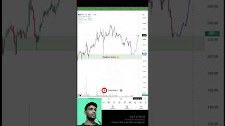 Chart analysis trading chartanalysis chartpatterns trending stockcharts [upl. by Livvie480]