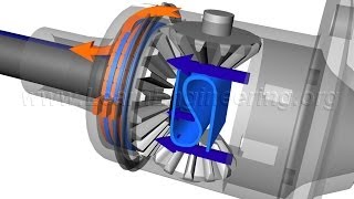 Understanding Limited Slip Differential [upl. by Ocirrej]