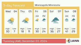 Weather in Minneapolis Minnesota  Tuesday Dec 03 2024 [upl. by Vedette443]