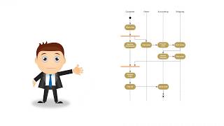 All About UML Activity Diagrams [upl. by Tricia]