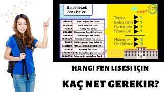 İstediğin Fen Lisesine Kaç Net İle Girebilirsin ⁉️ 🏹 [upl. by Ardnosac]