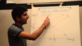 Floating Exchange Rate and the Automatic Correction of a Current Account Deficit [upl. by Healey287]