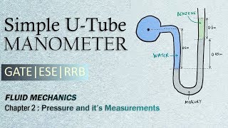 Simple UTube Manometer  Simple Manometers [upl. by Eiznikam]