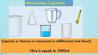 ADD AND SUBTRACT CAPACITY [upl. by Danell764]