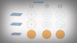 Texture Analysis with XRD [upl. by Aitnom]