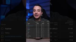 100000 izlenen Youtube videosu ne kadar para kazandırdı [upl. by Klatt]