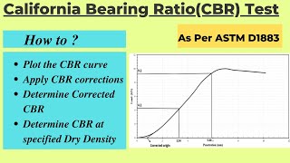 CBR Value Calculations of Soil according to ASTM D1883CBR Test Graph Correction [upl. by Uah]