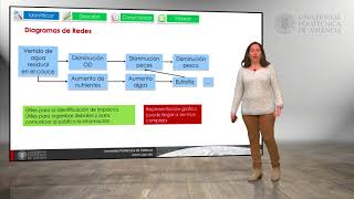 Metodologías de identificación y valoración de impactos ambientales  1124  UPV [upl. by Nivk]