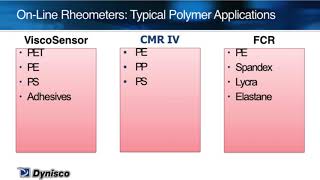 Dynisco Online Viscosity Measurement Products with Cost Benefit Analysis [upl. by Amesari]