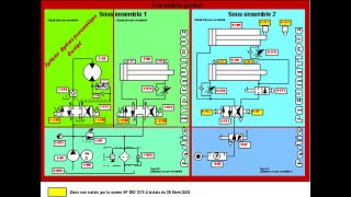 SYSTÈMES PNEUMATIQUE ET HYDRAULIQUE PARTIE 2 [upl. by Kcinnay]