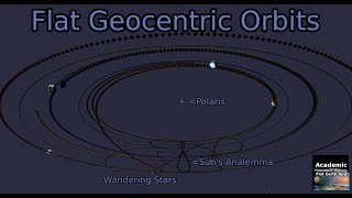 Are you being misled by spherical geocentric models such as Ptolemys [upl. by Aziza]