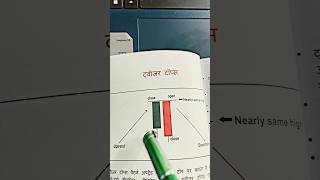 Tweezer top candle trading nifty [upl. by Chyou]