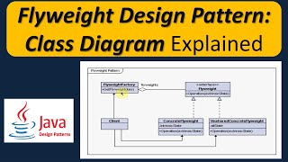 Flyweight Design Pattern Class Diagram Explained [upl. by Bred]