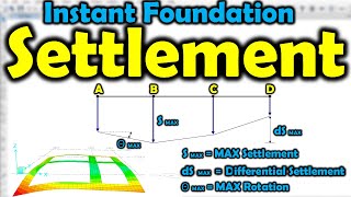 How To Calculate Settlement In Foundation In SAFE [upl. by Anihcak]