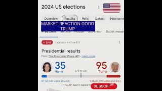 US ELECTION IMPACT ON MARKET stockmarket nifty stockexchange globalmarket [upl. by Gerry744]