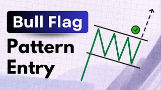 BULL FLAG Chart Pattern Analysis  Continuation Chart Pattern  HINDI [upl. by Gillead709]