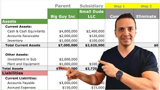 3 Steps To Consolidate Balance Sheet of Parent and Subsidiary [upl. by Atiuqin]