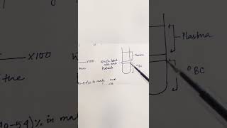 Hematocrit Value Explained What It Means for Your Health [upl. by Gianina92]