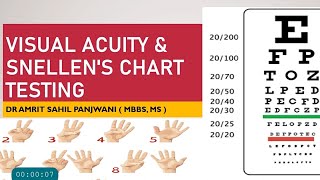 Decoding VISUAL ACUITY TESTING  Snellen Chart and logmar Chart [upl. by Ahtenak393]