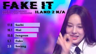 ILAND 2 quotFuko Jungeun Saebi Sarang Maiquot Fake It Line Distribution SHOCK [upl. by Yearwood]