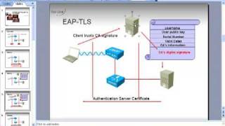 EAPTLS and PEAP on the ACS [upl. by Maighdiln]