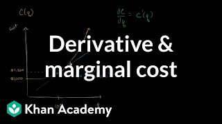 Marginal cost amp differential calculus  Applications of derivatives  AP Calculus AB  Khan Academy [upl. by Ansilma513]