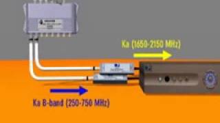 DIRECTV New SWM Line LNB Satellite Dish Install Part 1 [upl. by Knudson745]