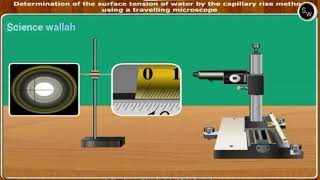 Determination of surface tension of water by the capillary rise method  Class 11 Physics Practical [upl. by Odranreb]