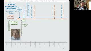 NDC Language amp Culture Projects Timeline to 2024 [upl. by Shrier62]