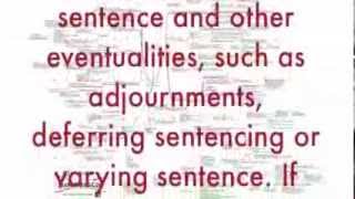 Sentencing Procedure  BPTC notes for exam revision Criminal Litigation [upl. by Hegyera]