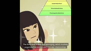 Maslow’s Hierarchy and SelfActualisation Basic Psychology Humanistic Psychology [upl. by Idnahk]