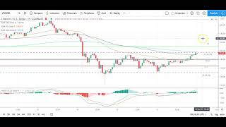 Bitcoin Ethereum Litecoin and Ripples XRP Daily Tech Analysis January 14th 2021 [upl. by Afinom752]