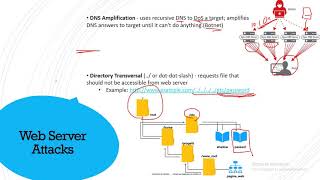 CEH  06 Web Based Hacking Servers and Applications  شرح عربي [upl. by Yraeg921]