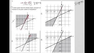 y is less than or equal to 2x3 y is greater than or equal to 05x  6 In which graph does the [upl. by Nichols887]