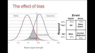 Signal Detection Theory [upl. by Quintessa815]