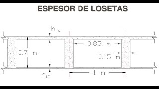 Dimensionamiento de losa aligerada 33 Espesor losetas y control deflexiones [upl. by Berfield484]