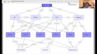 concept map [upl. by Echo]