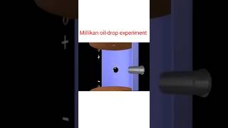 Millikan oildrop experiment  structure of atom  class 11  VK chemistry lab  👍👍👍 [upl. by Madelin433]