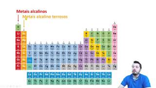 Tabela periódica dos elementos Aula 9 [upl. by Leoine]