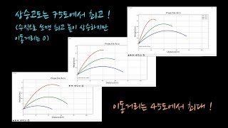 발사체궤도포물선운동 실시간 계산 그래프 python animation with matplotlib  projectile motion [upl. by Annalee]