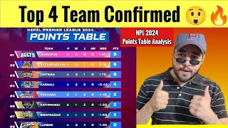 NPL 2024 Points Table  Top Teams Almost Confirmed 🔥 [upl. by Enrahs]