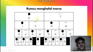 Materi Penggalang  Sandi Morse Marengos Iremangos [upl. by Temple]