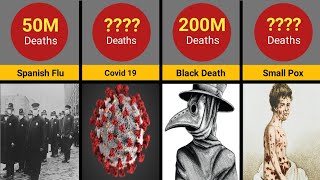 The Deadliest Pandemics In History  Worst Pandemics amp Epidemics comparison pandemic [upl. by Stedman828]