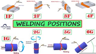 WELDING POSITIONS  FLAT POSITION  HORIZONTAL POSITION  VERTICAL POSITION  OVERHEAD POSITION [upl. by Denie]