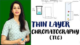 Thin Layer Chromatography TLC I Basic and Detailed Explanation [upl. by Somerville246]