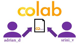 Google Colab  Sharing Notebooks [upl. by Whitney]