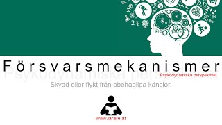 Webblektion Försvarsmekanismer inom det psykodynamiska perspektivet [upl. by Hnah]